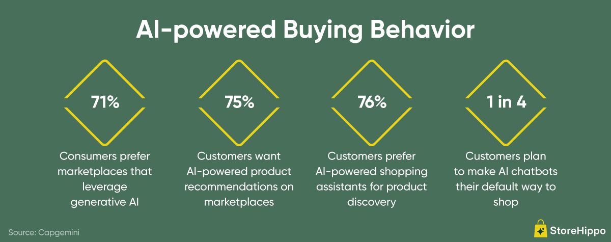 AI Powered Buying Behaviour.png