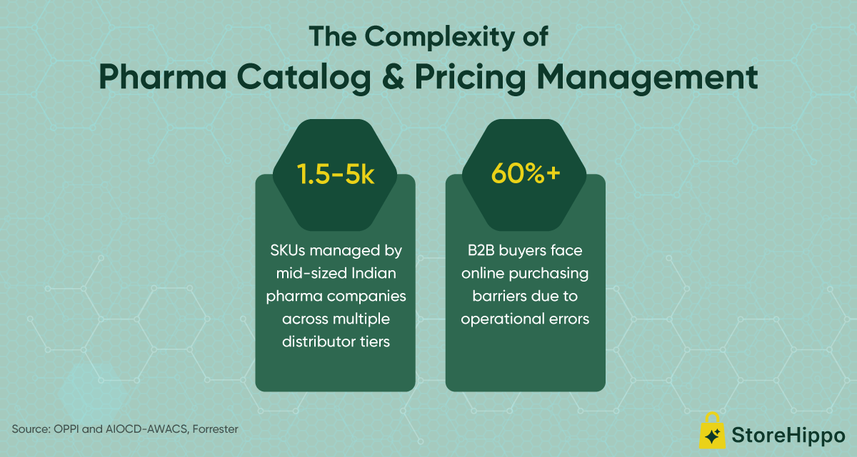 The Complexity of Pharma Catalog and Pricing Management (only for infographic).png