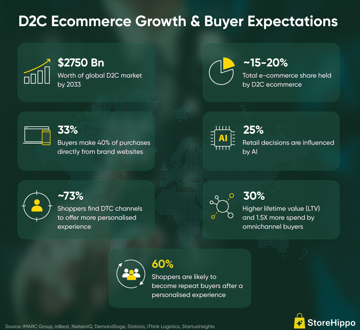 D2C Ecommerce Growth & Buyer Expectations .png
