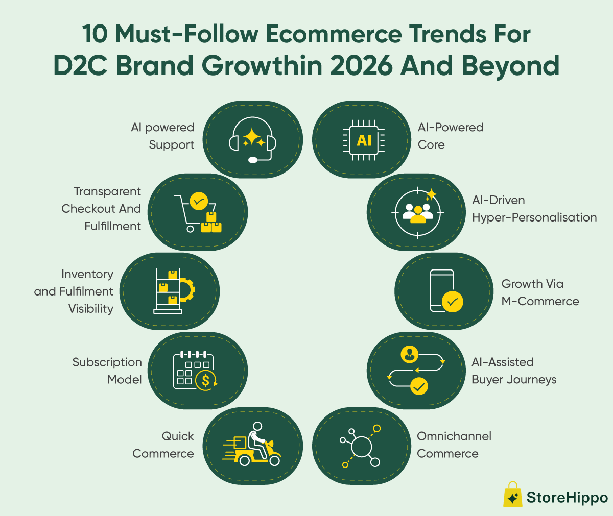 10 Must-Follow Ecommerce Trends For D2C Brand Growth in 2026 And Beyond.png