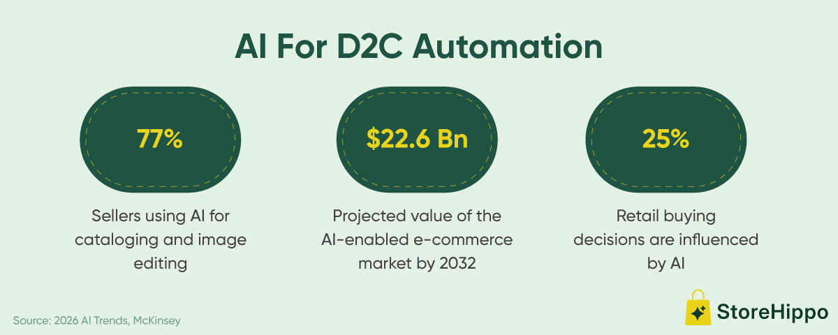 AI Automation as D2C Infrastructure.png