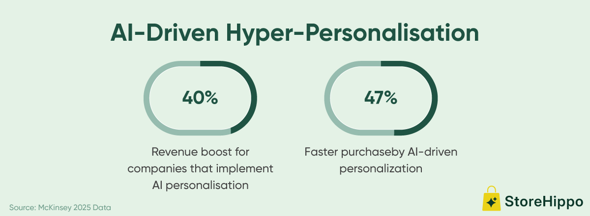 AI-Driven Hyper-Personalisation .png