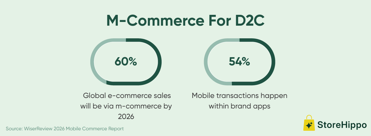 M-Commerce For D2C.png