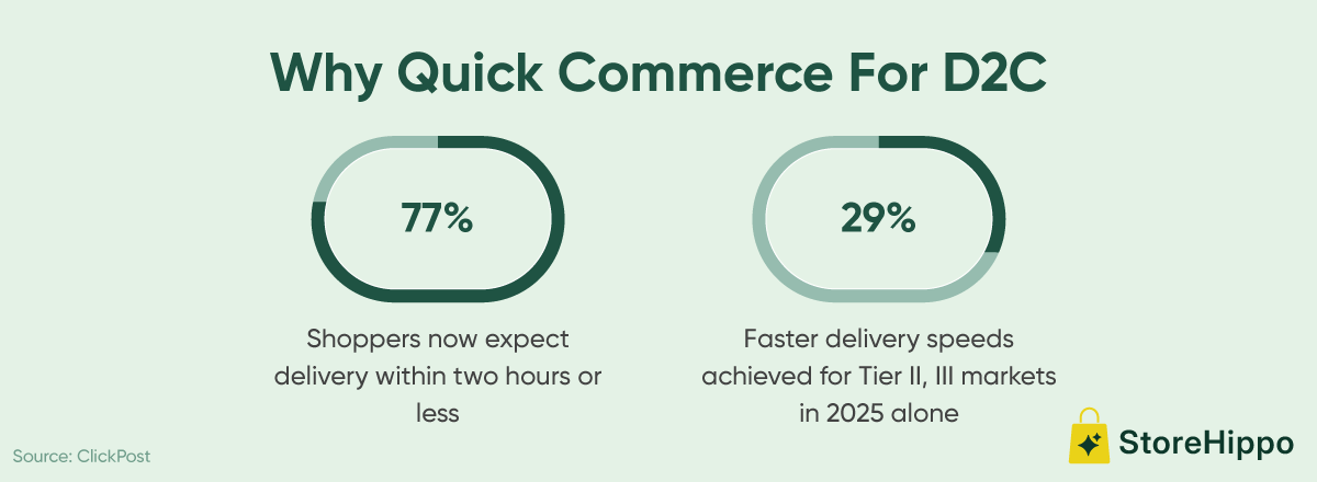 Why Quick Commerce For D2C.png