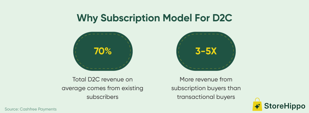 Why Subscription Model For D2C.png