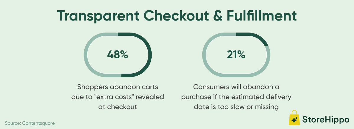 Transparent Checkout & Fulfillment.png