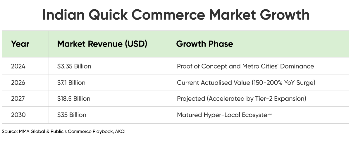 Indian Quick Commerce Market Growth..png
