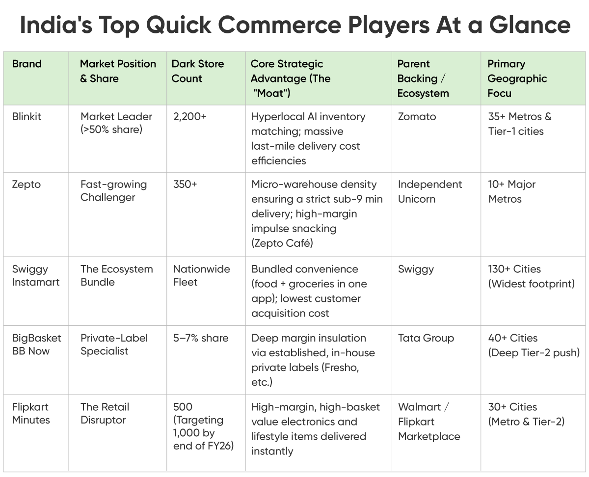 India's Top Quick Commerce Players At a Glance.png