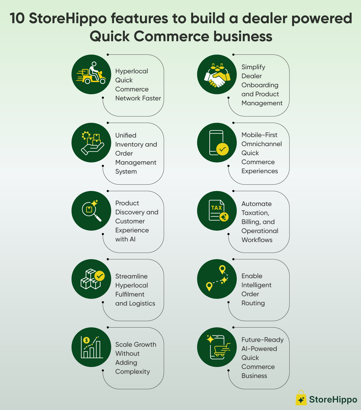 10 StoreHippo features to build a dealer powered quick commerce business.png