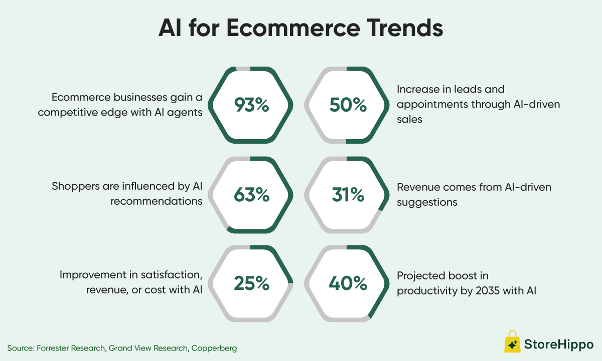 AI for Ecommerce Trends.png