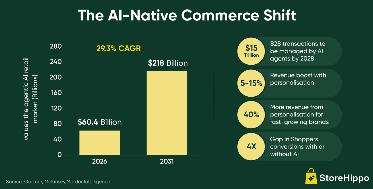 The AI-Native Commerce Shift.png