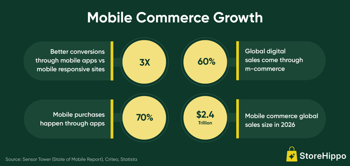Mobile Commerce Growth.png