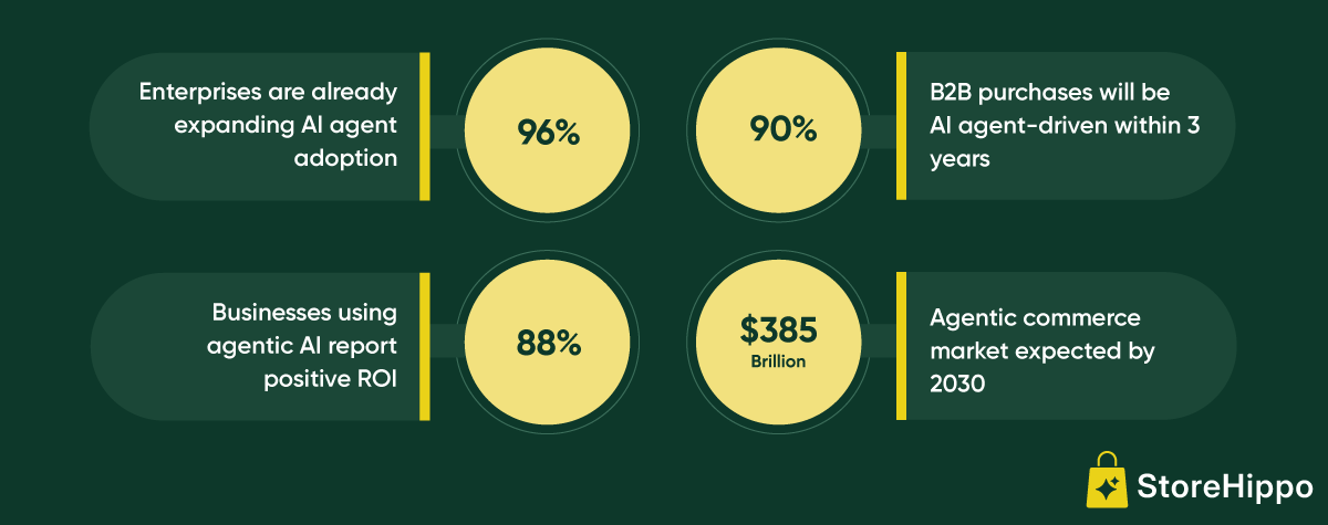 Enterprise-Ecommerce-Solutions-2027-How-Brands-Can-Stress-Test-Their-Tech-Stacks-Info4 (1).png
