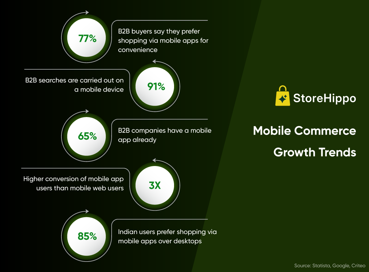 Mobile Commerce Growth Trends.png