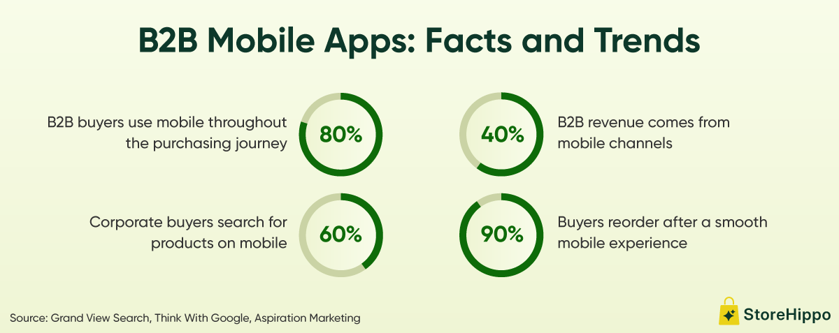 B2B Mobile Apps Facts and Trends.png