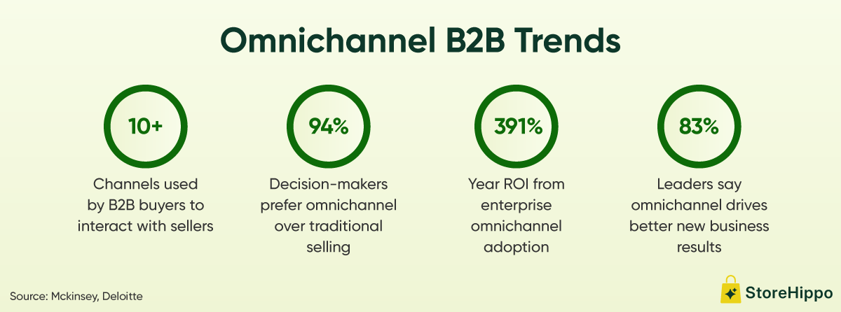 Omnichannel B2B Trends.png
