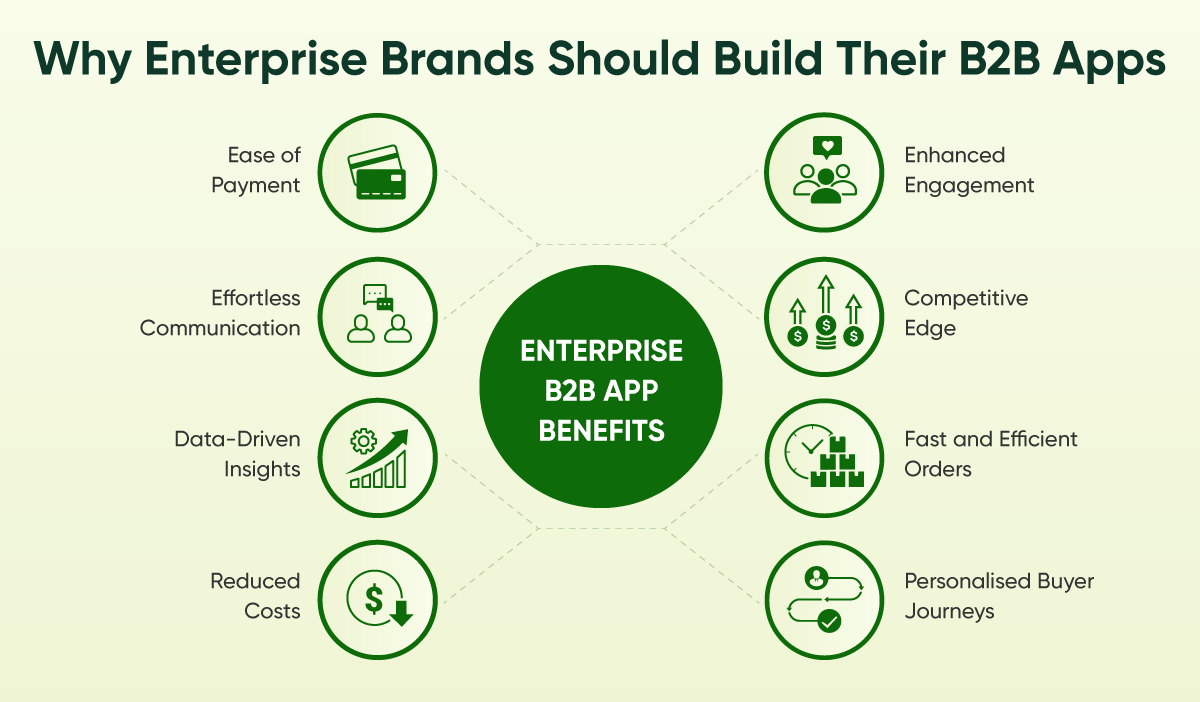 Why Enterprise Brands Should Build Their B2B Apps.png