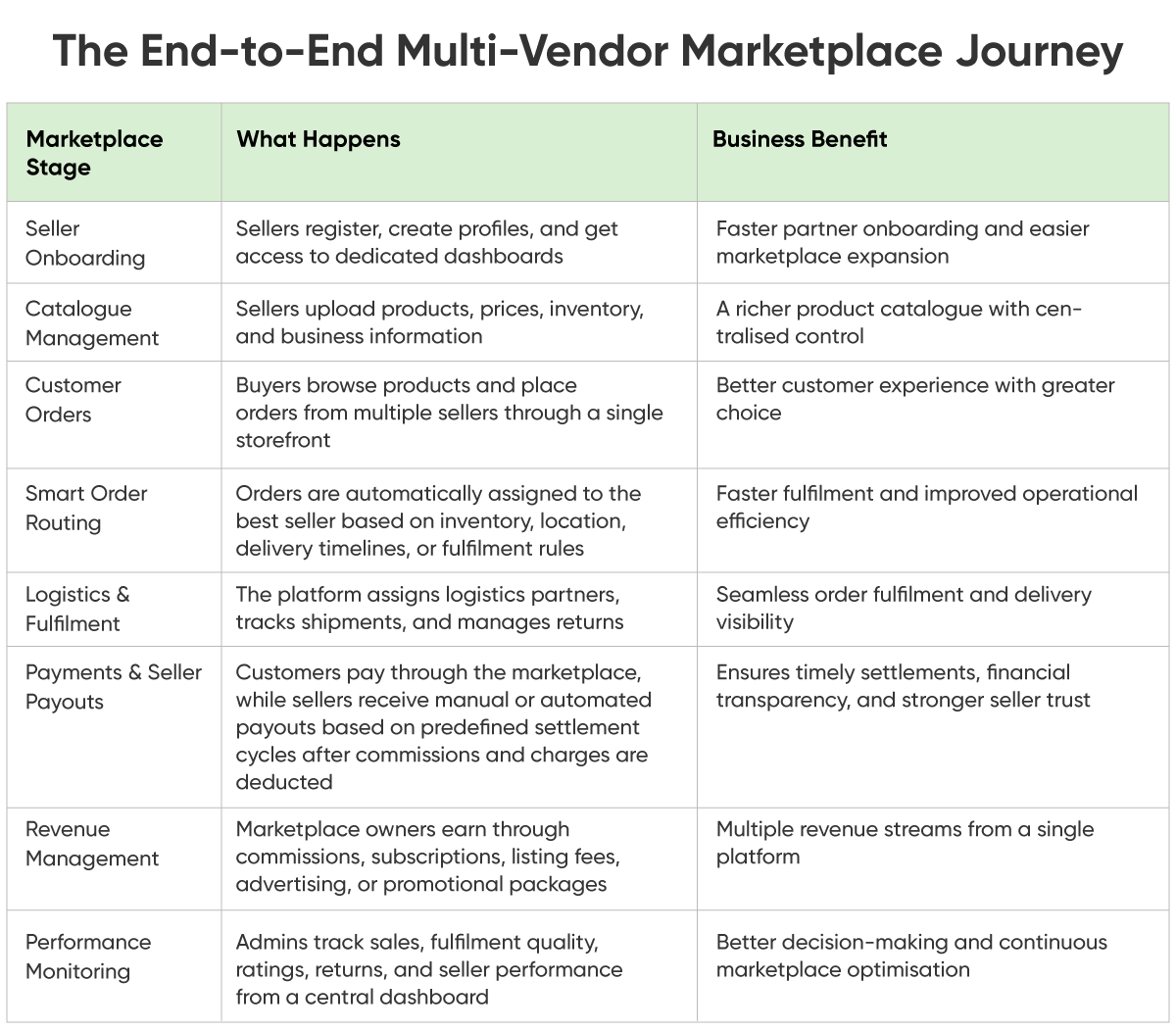 The End-to-End Multi-Vendor Marketplace Journey.png