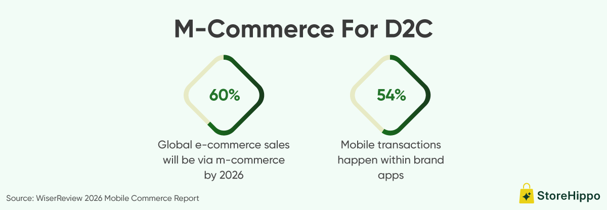 M-Commerce For D2C.png