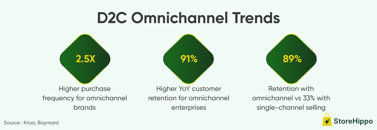 D2C Omnichannel Trends.png