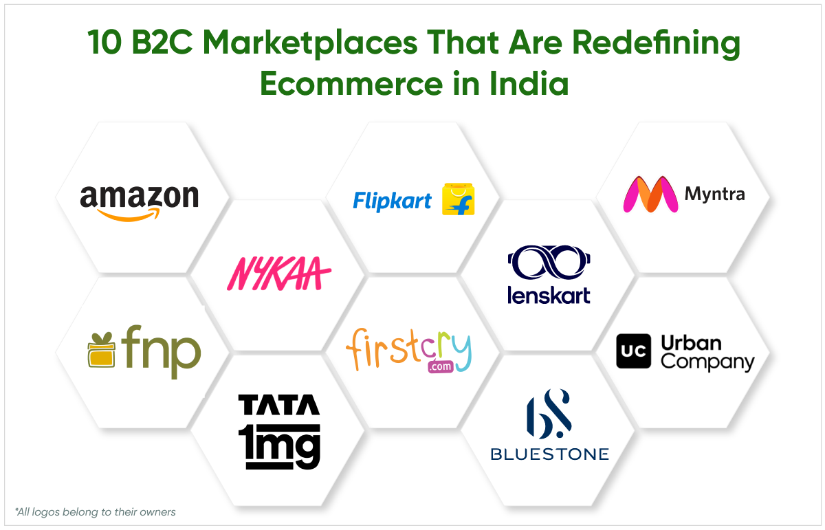 10 B2C Marketplaces That Are Redefining Ecommerce in India.png