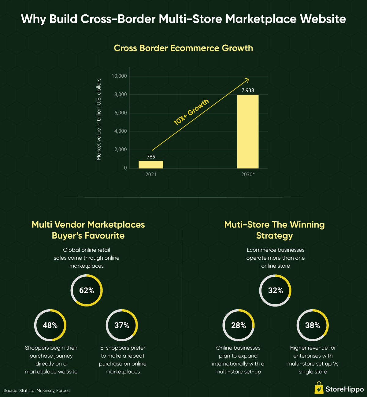 Why Build Cross-Border Multi-Store Marketplace Website.jpg