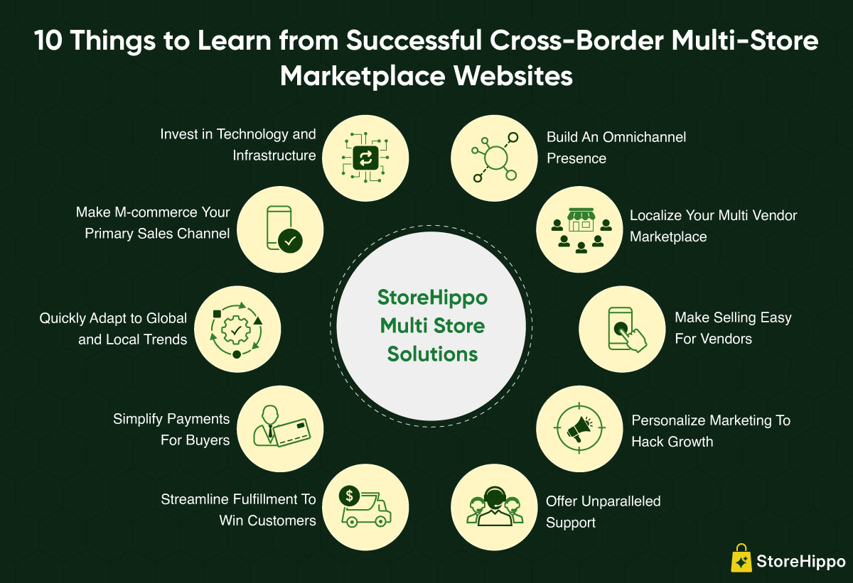 10 Things to Learn from Successful Cross-Border Multi-Store Marketplace Websites.jpg