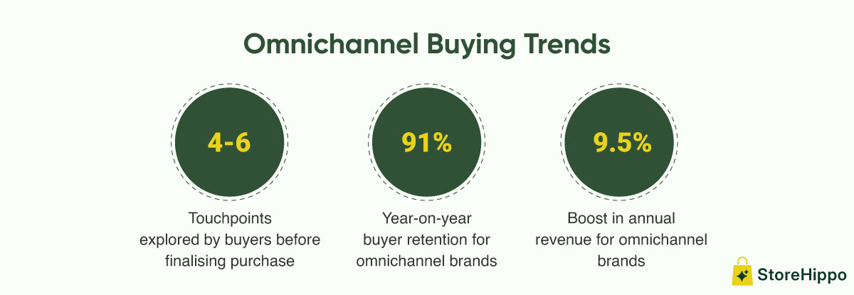 Omnichannel buying trends.jpg
