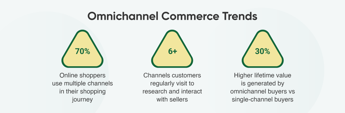 omnichannel.png