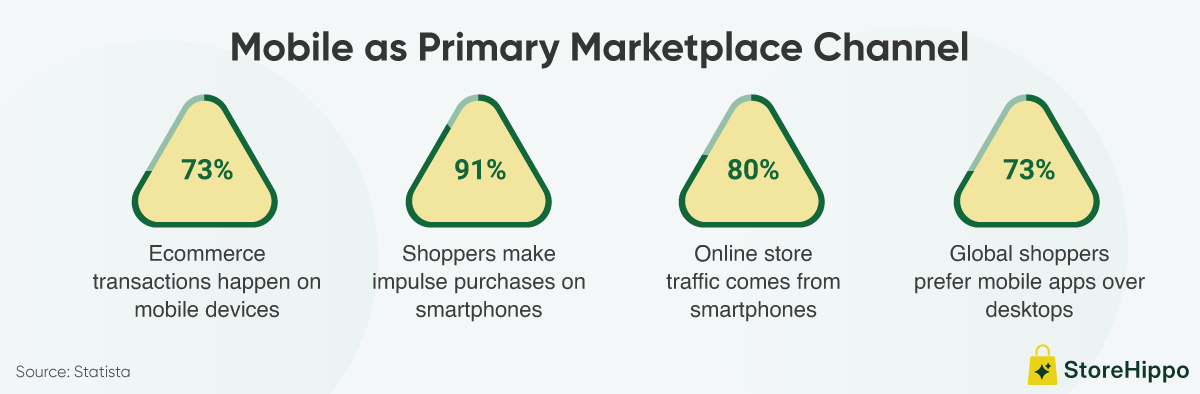 mobile commerce.png