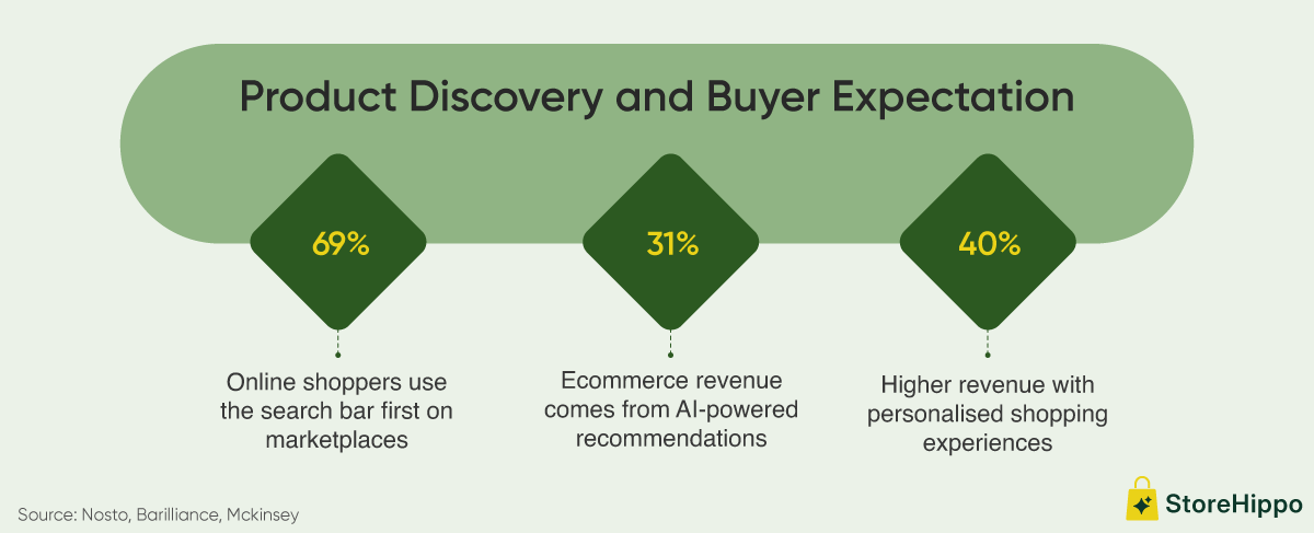 Product Discovery and Buyer Expectation.png