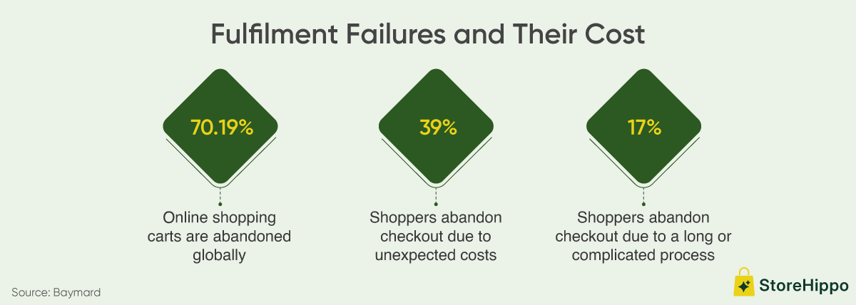Cart Abandonment and Checkout Friction.png