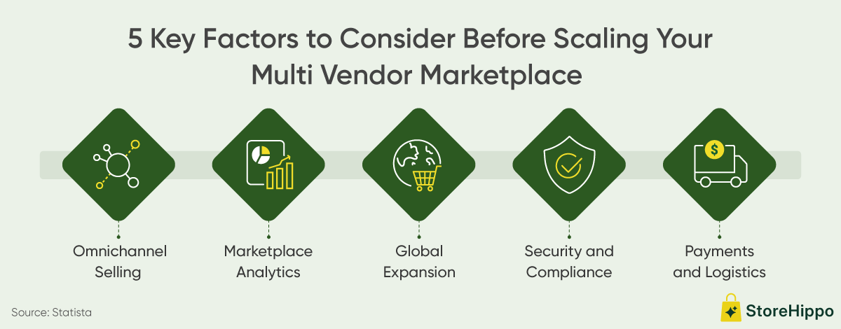 5 Key Factors to Consider Before Scaling Your Multi Vendor Marketplace.png