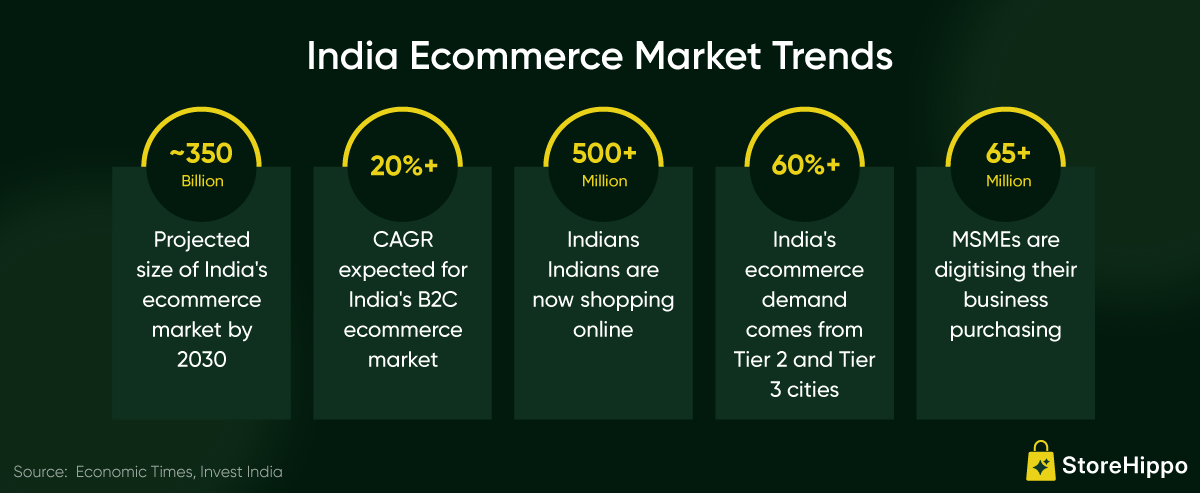 India Ecommerce Market Trends.png