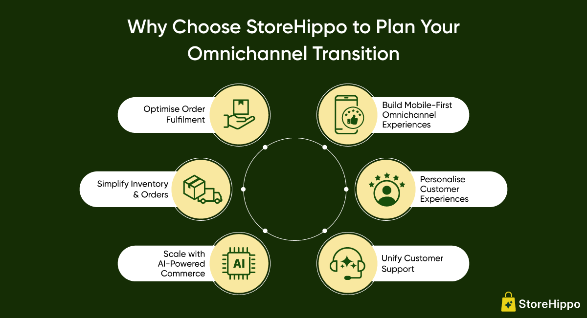 Why choose StoreHippo.png