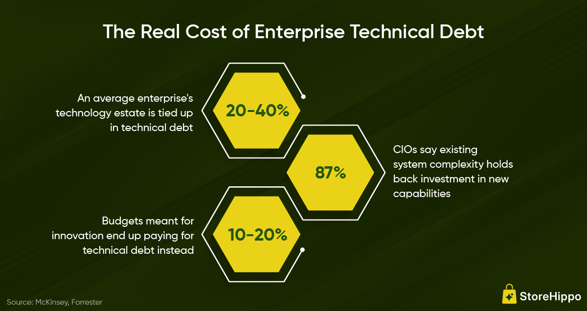 The Real Cost of Enterprise Technical Debt.png