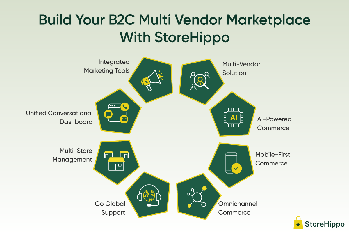 Build Your B2C Multi Vendor Marketplace With StoreHippo.png