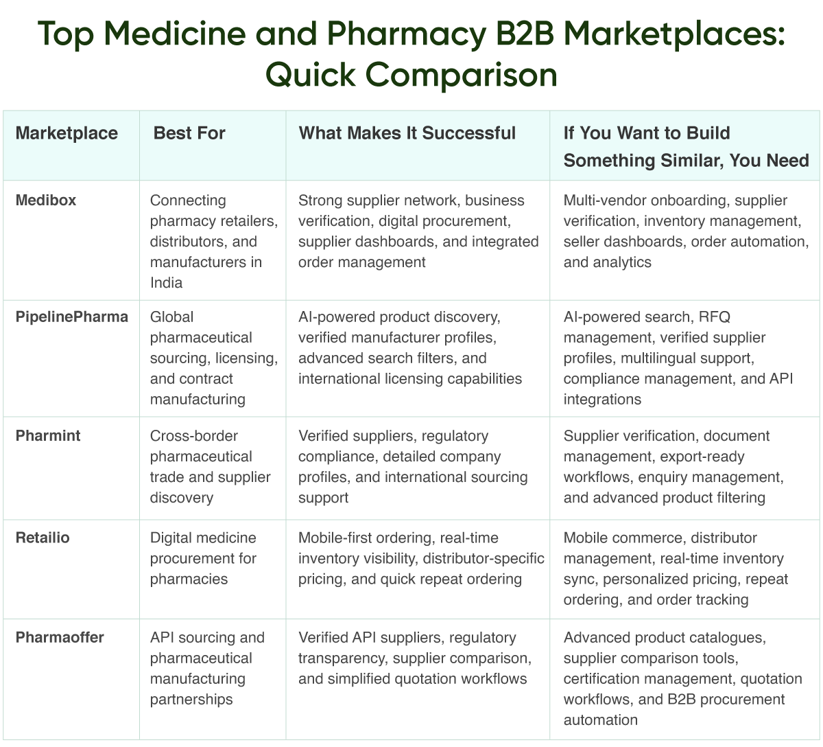 Top Medicine and Pharmacy B2B Marketplaces Quick Comparison.png