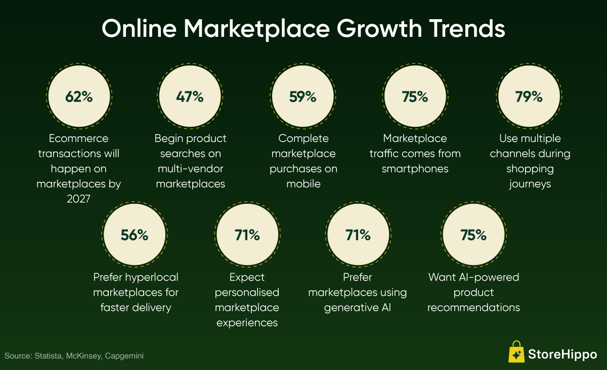 Online Marketplace Growth Trends.png