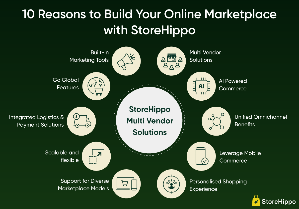 10 Reasons to Build Your Online Marketplace with StoreHippo.png
