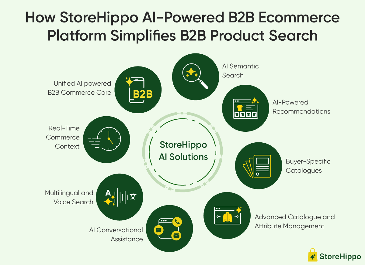 How StoreHippo AI-Powered B2B Ecommerce Platform Simplifies B2B Product Search.png
