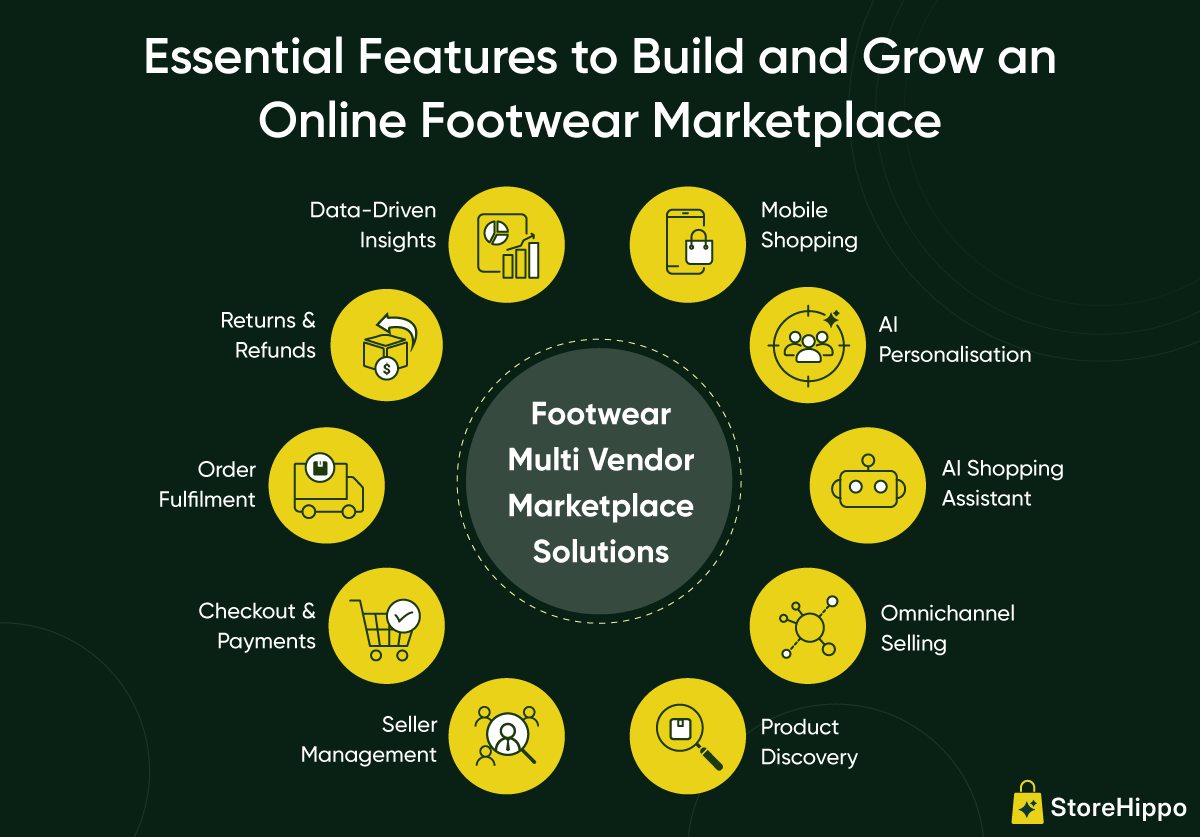 Essential Features to Build and Grow an Online Footwear Marketplace.png