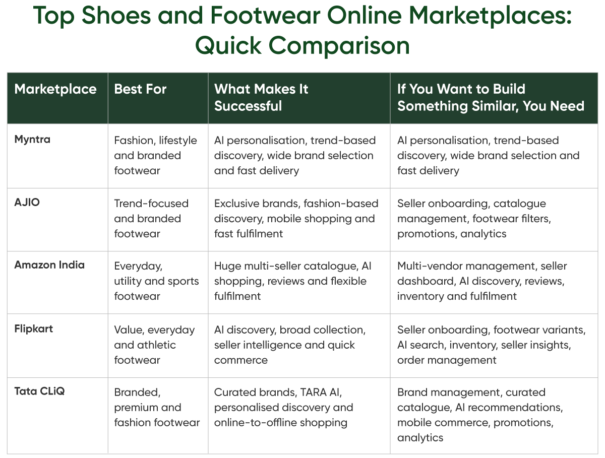 Top Shoes and Footwear Online Marketplaces Quick Comparison.png