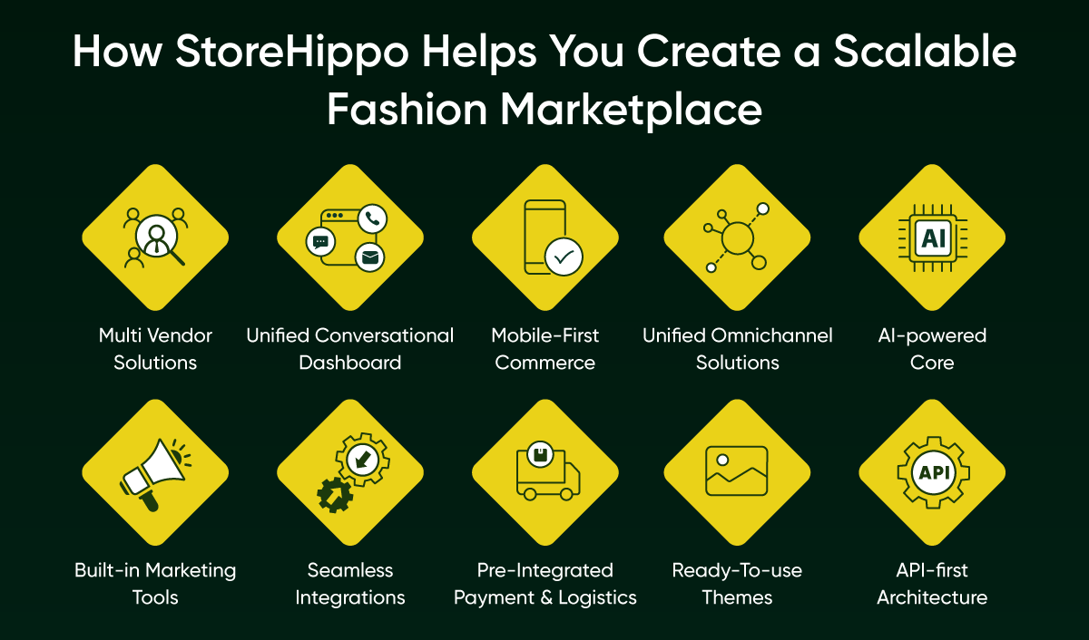 How StoreHippo Helps You Create a Scalable Fashion Marketplace.png