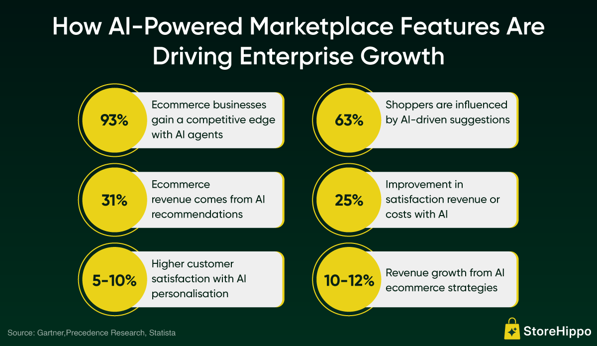 How AI-Powered Marketplace Features Are Driving Enterprise Growth.png