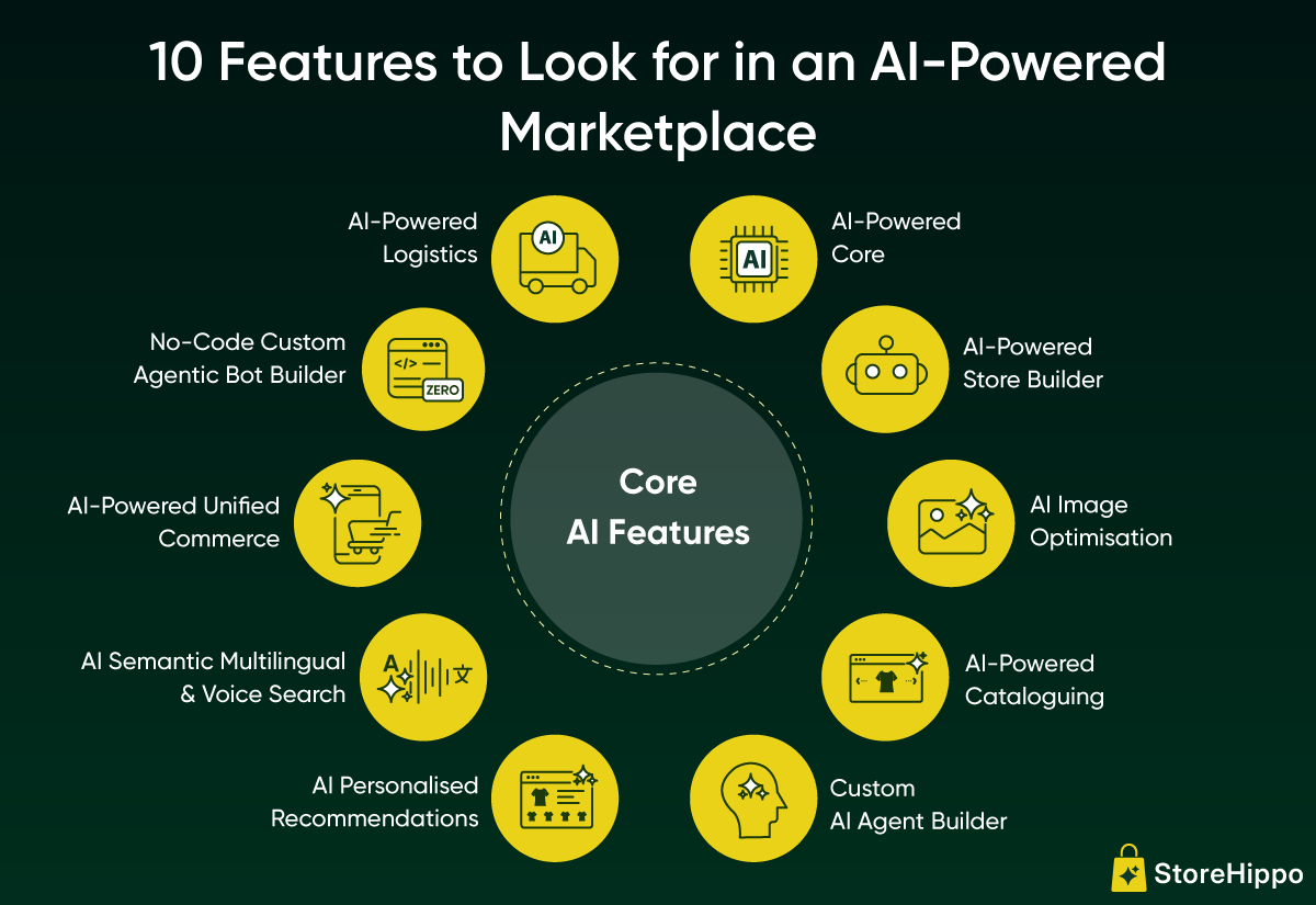 10 Features to Look for in an AI-Powered Marketplace.png