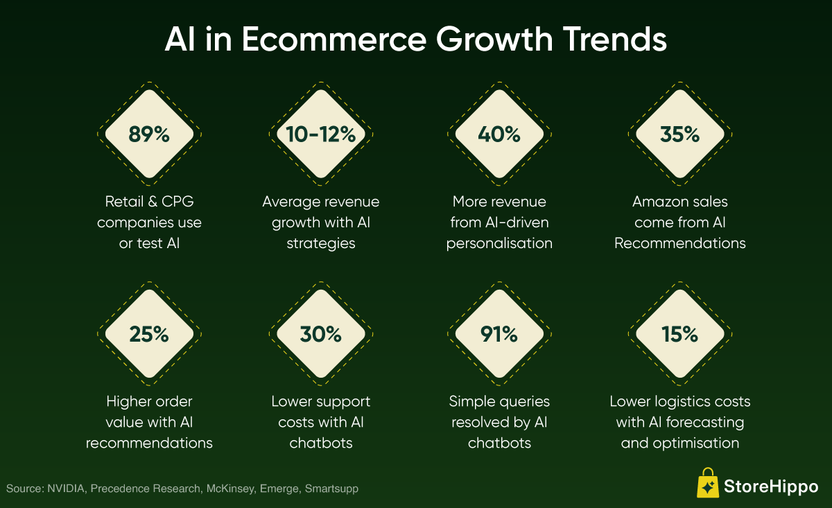 AI in Ecommerce Growth Trends.png