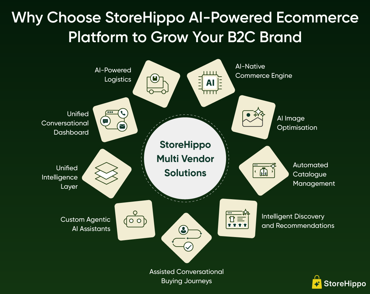 Why Choose StoreHippo AI-Powered Ecommerce Platform to Grow Your B2C Brand.png