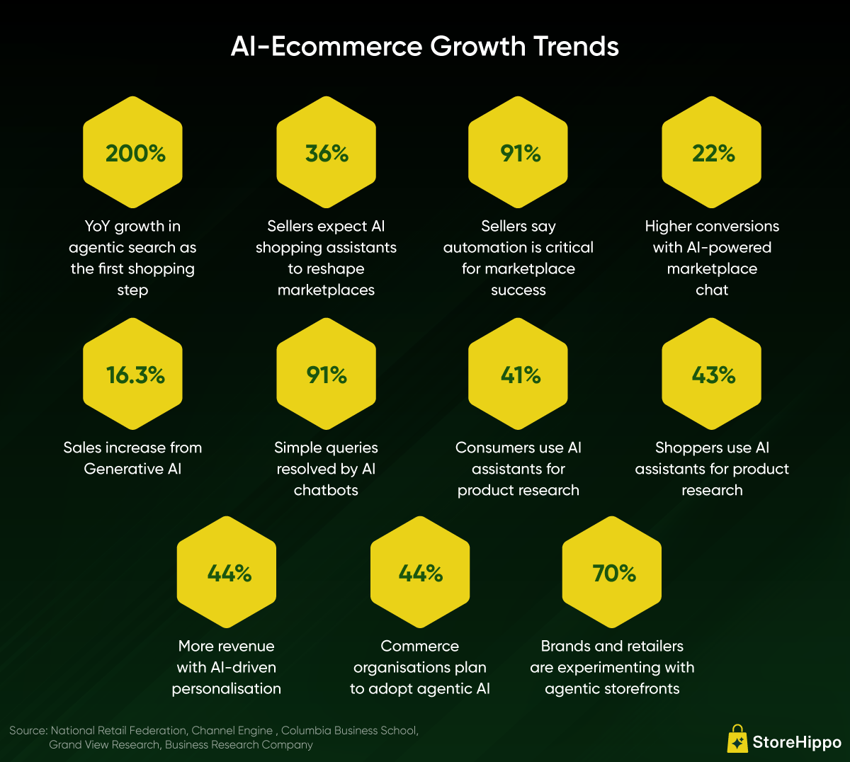 AI-Powered-Marketplaces---8-Use-Cases-Where-AI-Solves-Everyday-Marketplace-Challenges-Info.png