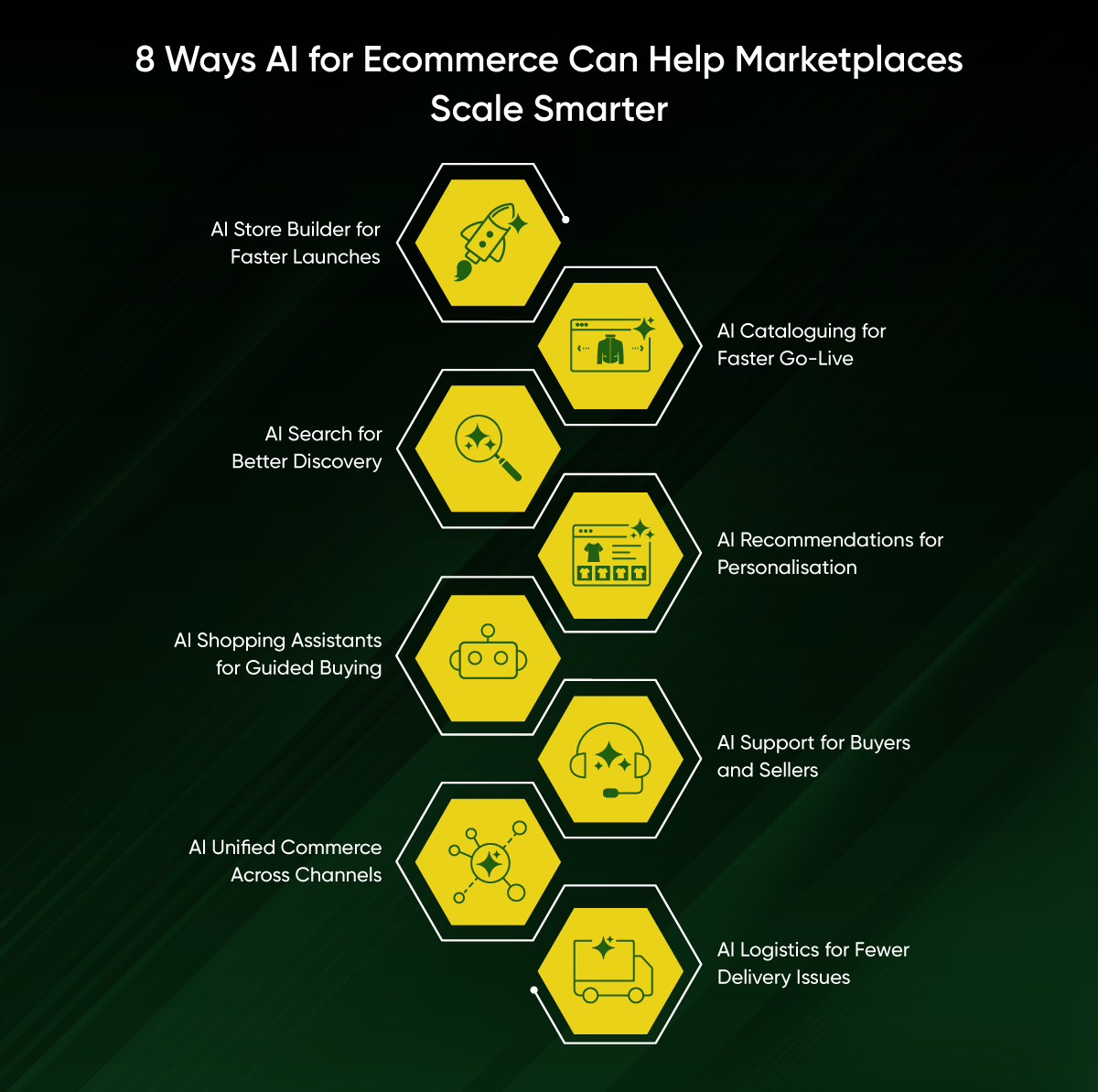 AI-Powered-Marketplaces---8-Use-Cases-Where-AI-Solves-Everyday-Marketplace-Challenges-Info1.png